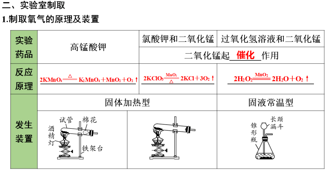 含答案|初中化学1-3单元知识点梳理+期中自测卷（含答案）