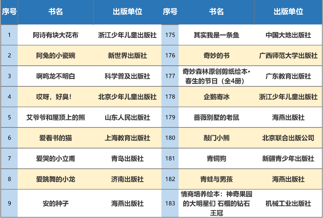 教育部|最新书单！教育部推荐347种幼儿图画书