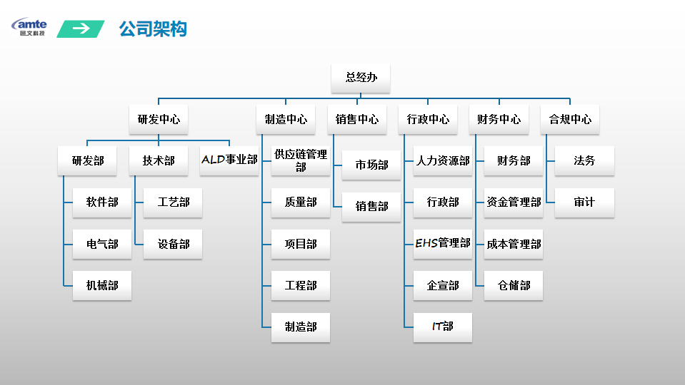 招聘資訊南通市如東縣優質引進企業蘇邑文微電子科技有限公司招聘簡章