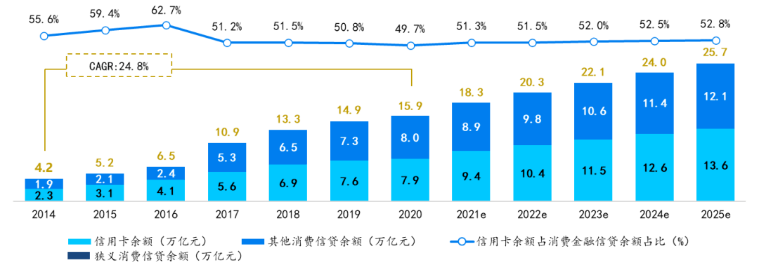 金融數字化發展聯盟發佈2021年中國區域性銀行信用卡業務研究報告