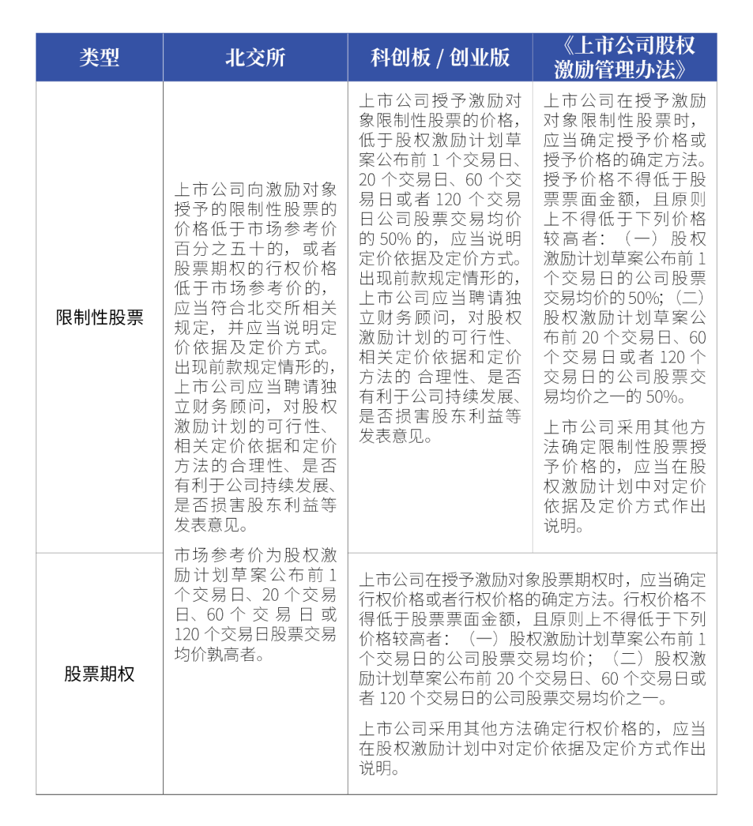 北交所观察之十八｜北交所股权激励政策解读_搜狐网