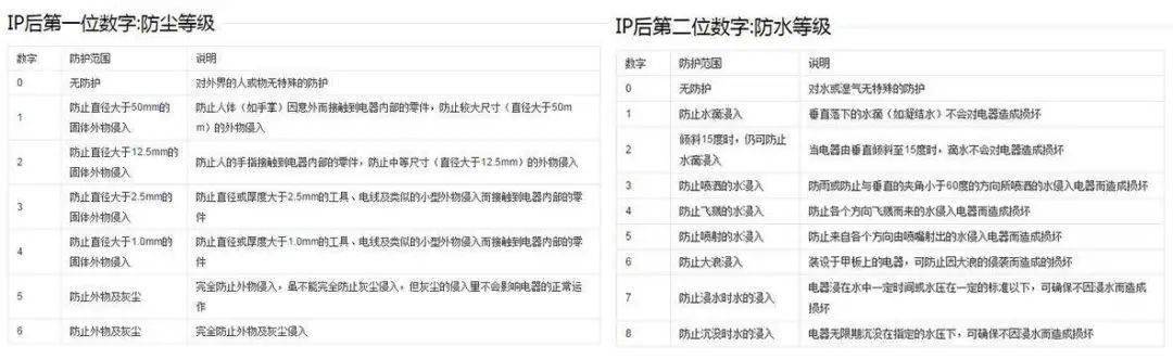 「三防」是噱头还是电子产品的免死金牌？