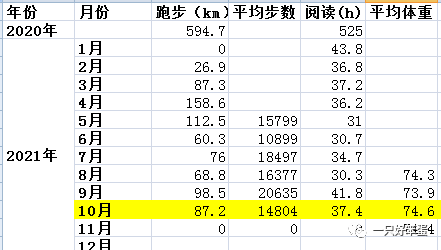 笨蛋周记21 11 01 孩子