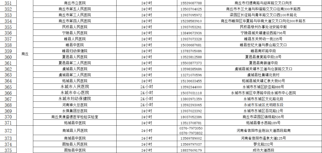 机构|收藏！河南471家核酸检测机构名单（附地址和电话）