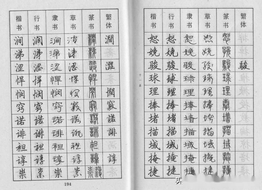 漢字篆隸楷行草各種字體大字典收藏學習