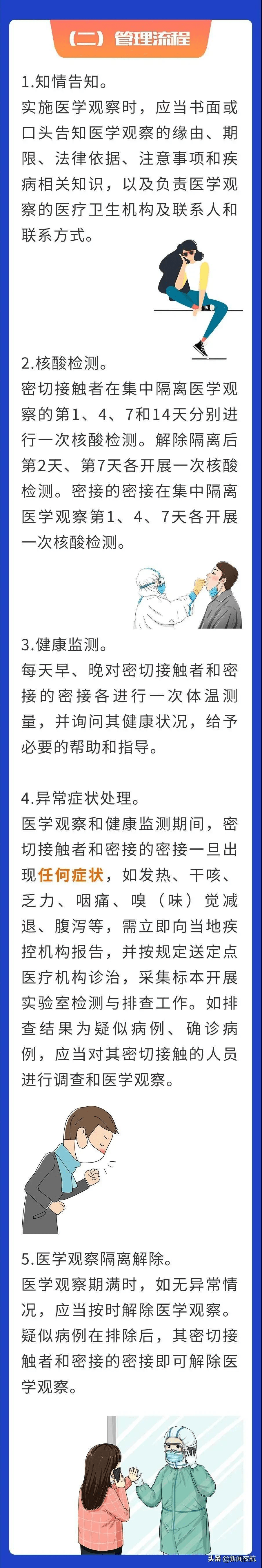 国家|什么是密接？密接的密接？一般接触者？解答来了↘
