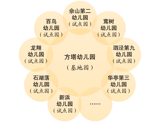 公办幼儿园|园所好、环境好、服务好、教师好、口碑好！松江打造“家门口的好托班”