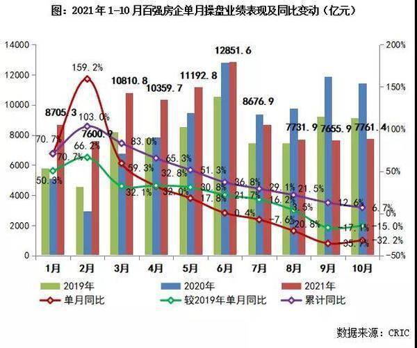 中国房地产销售排行榜_2021年1-10月中国房地产企业销售排行榜出炉
