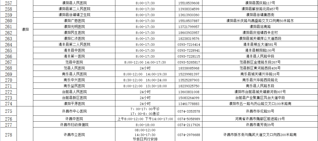 机构|收藏！河南471家核酸检测机构名单（附地址和电话）