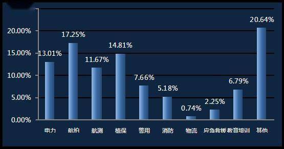 “圆梦计划”如何为无人机插上梦想的翅膀？