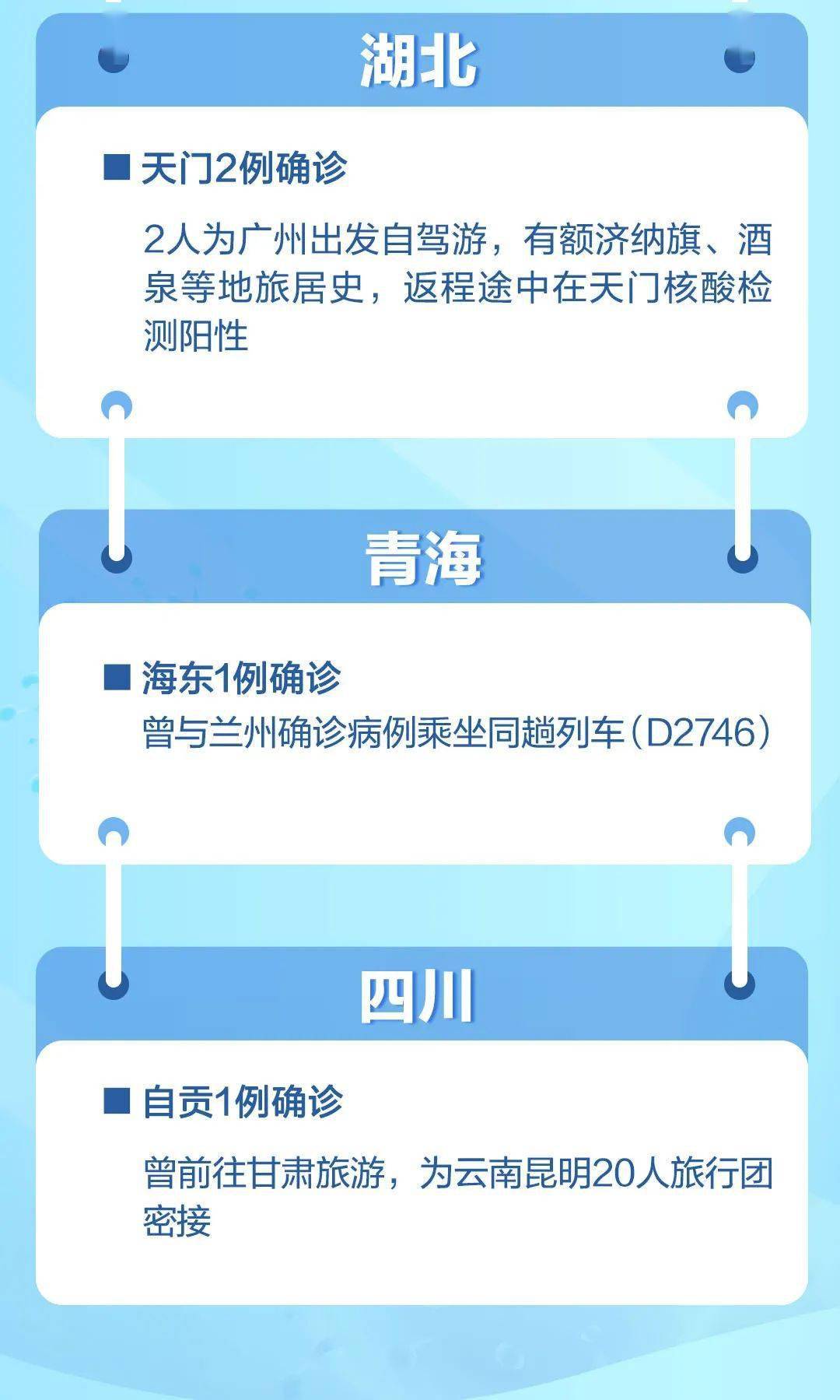传播|刚刚通报：黑龙江+27！又一条疫情传播链浮现