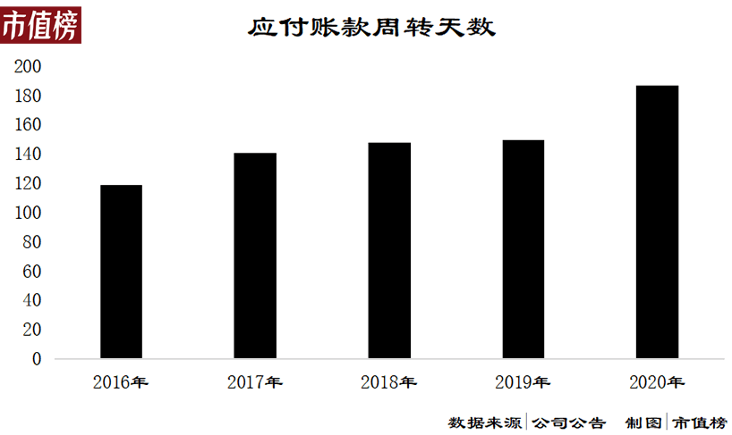 负债率95%、资金缺口超60亿 国美的钱都去哪儿了？(图3)