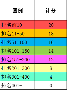 四大|膨胀了...我自己做了一份英国大学排名！