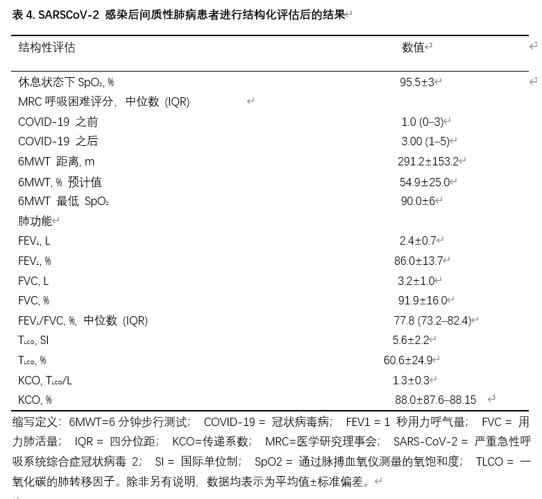 治疗反应30例患者完成了治疗和随访,包括临床复查,ct 扫描和肺功能