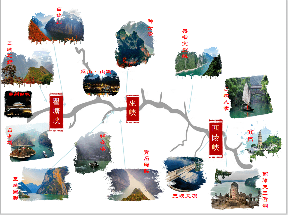 图源:景区瞿塘峡·夔门天下雄长江三峡之巅03图源:春调在路上图源