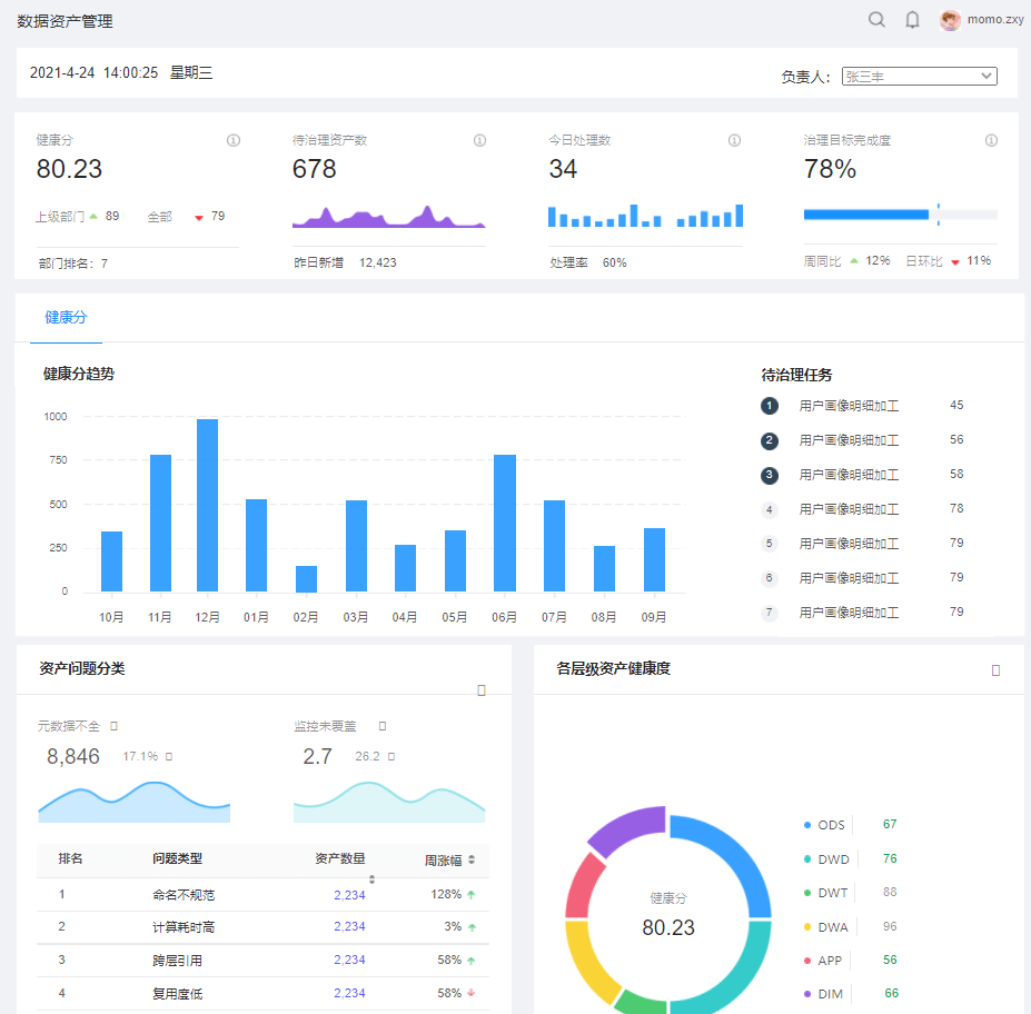 过去以统计为主的资产"大盘",资产健康分可以更精细化地指导数据资