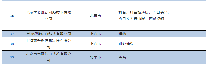 信息|免费用户网盘限速？工信部表态