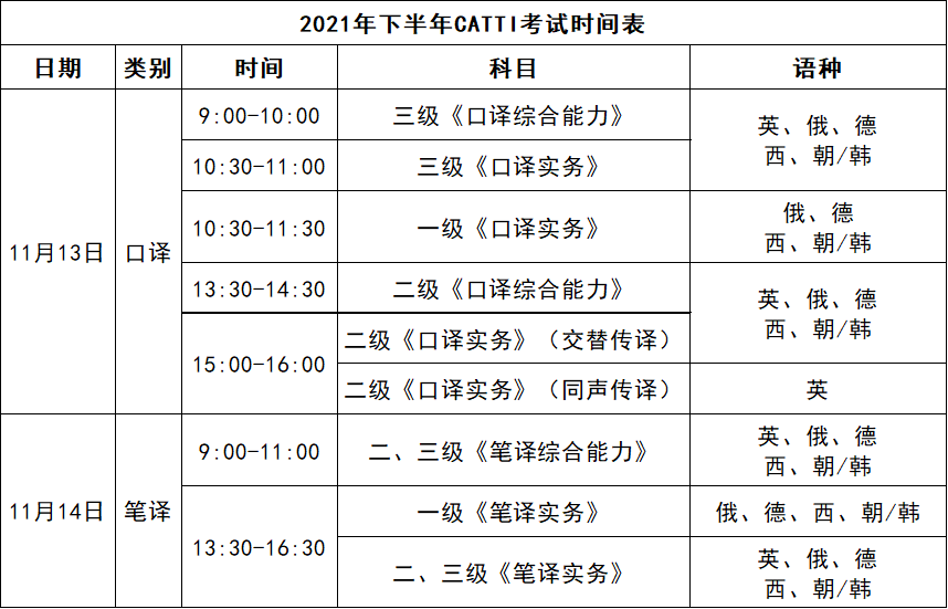北京下半年catti考试取消附各省市准考证打印表