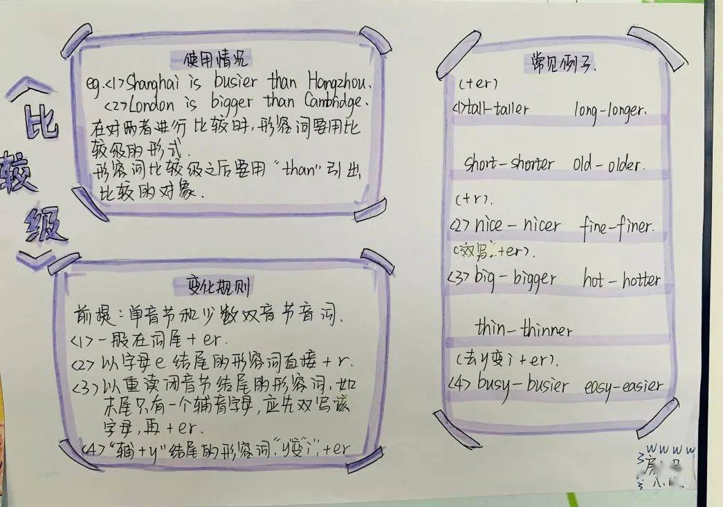同学们自己构思创意,设计制作的英语手抄报,不仅提升了大家的总结归纳