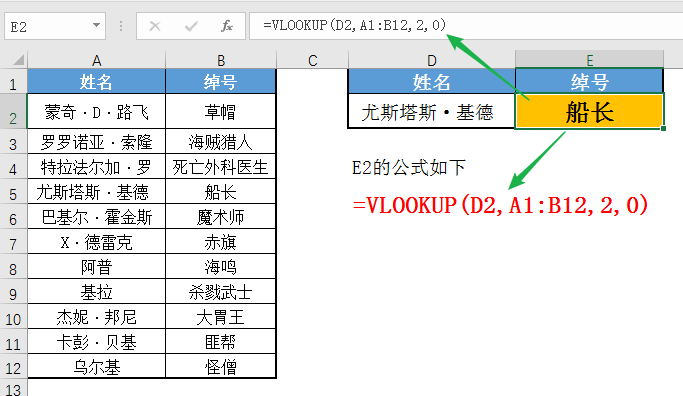 單條件查找=vlookup(查找值,查找區域,返回值的列號,精確/近似匹配 )