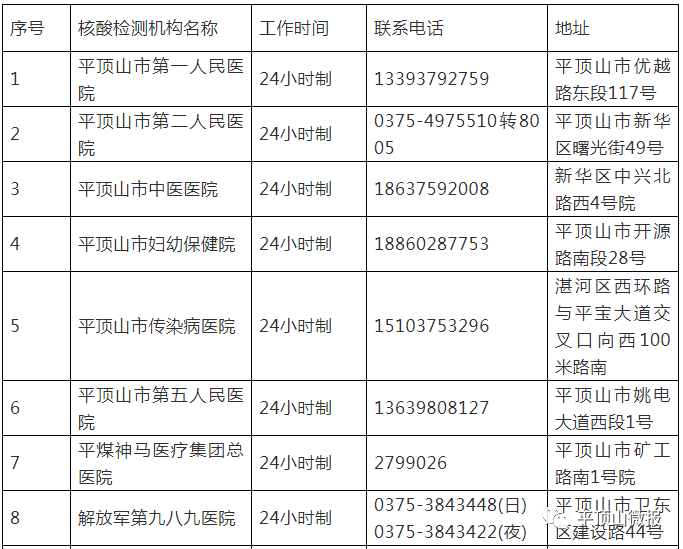平顶山24家可做核酸检测机构名单来了内附电话和地址
