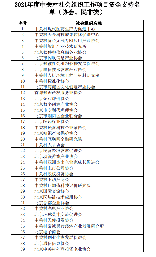 市科委中關村關於2021年中關村社會組織工作項目資金支持名單協會民非