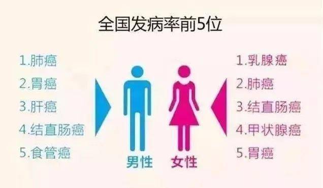 乳头|女性健康“头号杀手”——乳腺癌！高危人群有12类，早期症状有7种！