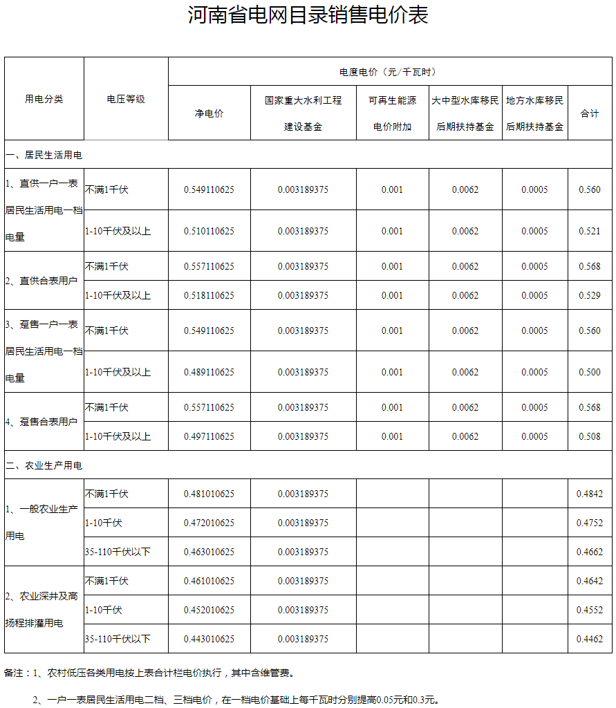  千瓦時(shí)換算電費(fèi)_千瓦怎么換算電量