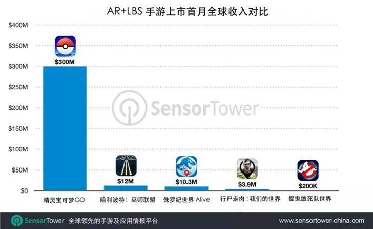 玩家|AR 手游《哈利波特：巫师联盟》宣布于 2022 年 1 月底停服