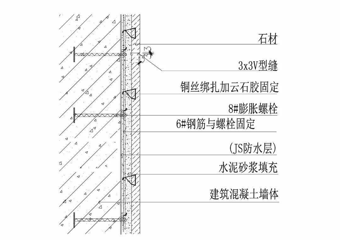 适用部位:卫生间石材与墙面相接注意事项:①,石材背面刷防碱涂料②
