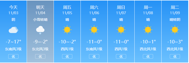 昌吉州各县市未来一周天气预报玛纳斯县1天雨雪,未来一周最低温度-13