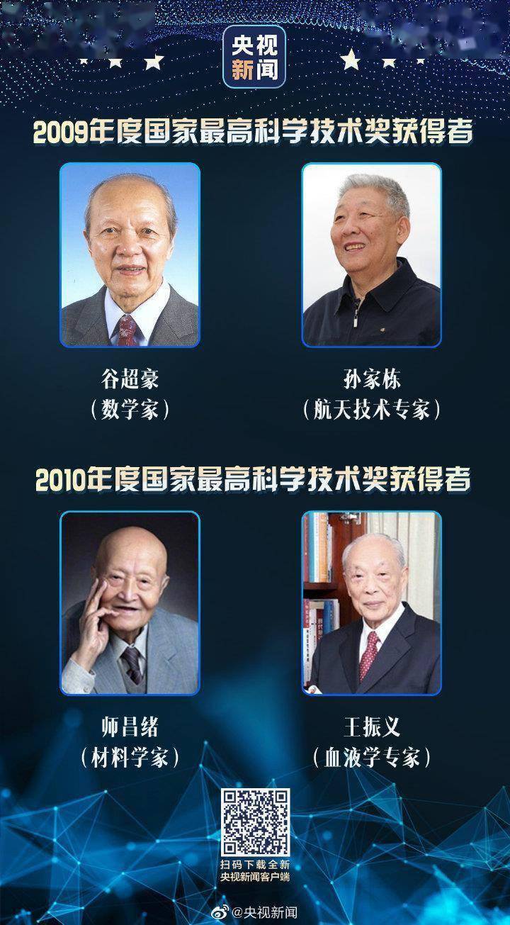 致敬！已有35人获国家最高科学技术奖！