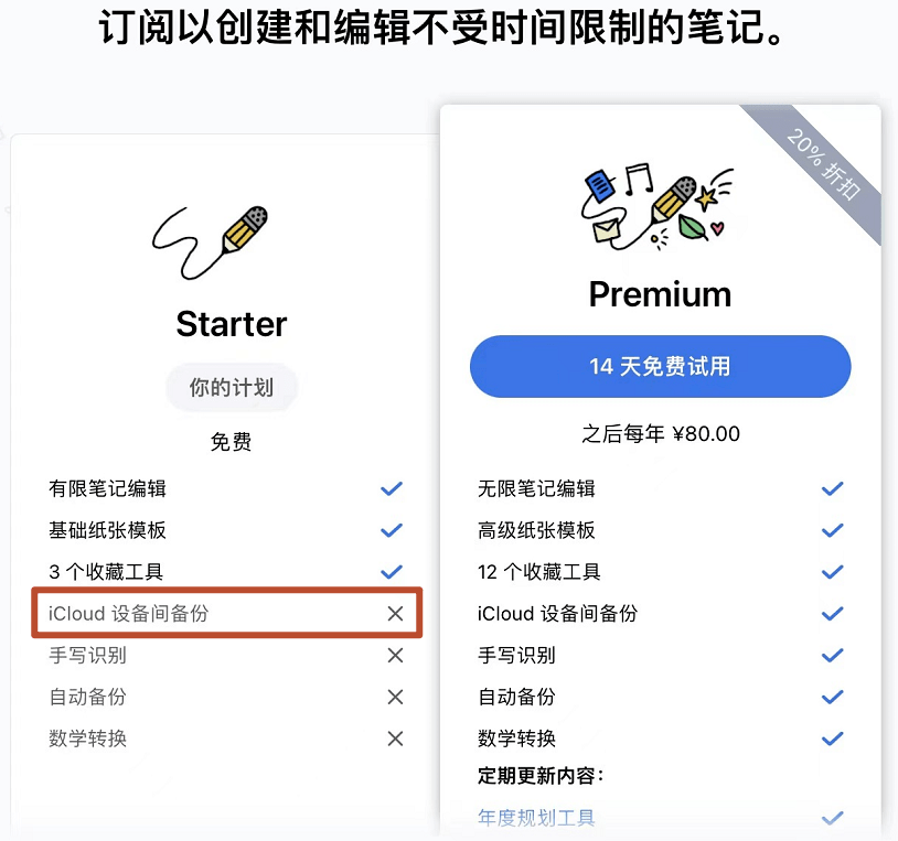 方案|买断变订阅，这个背刺老用户的应用从排名第一被骂成了热搜第一。