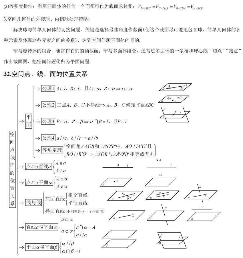 终极版|高考数学终极版知识清单，背过的学生不会低于130！