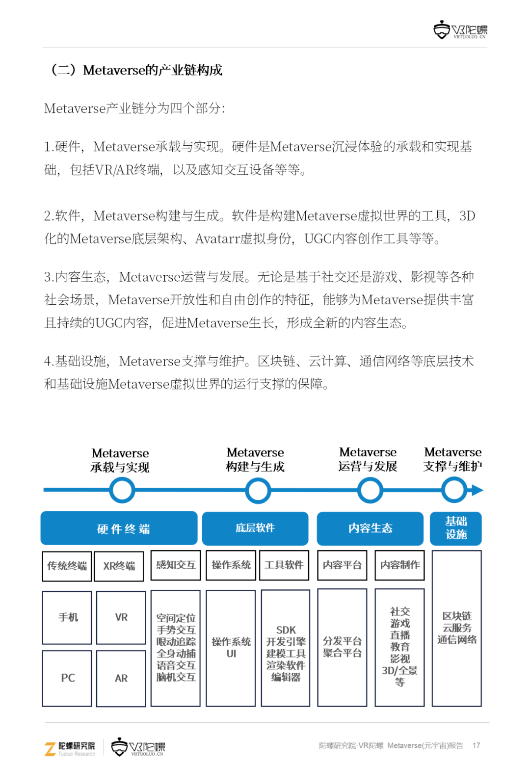 音视频|下一代互联网流量高地 —— 101页元宇宙深度报告