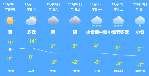 阳性|一小学已检出阳性4人！所在地全市所有景区、KTV、网吧、影剧院等娱乐场所暂停营业！