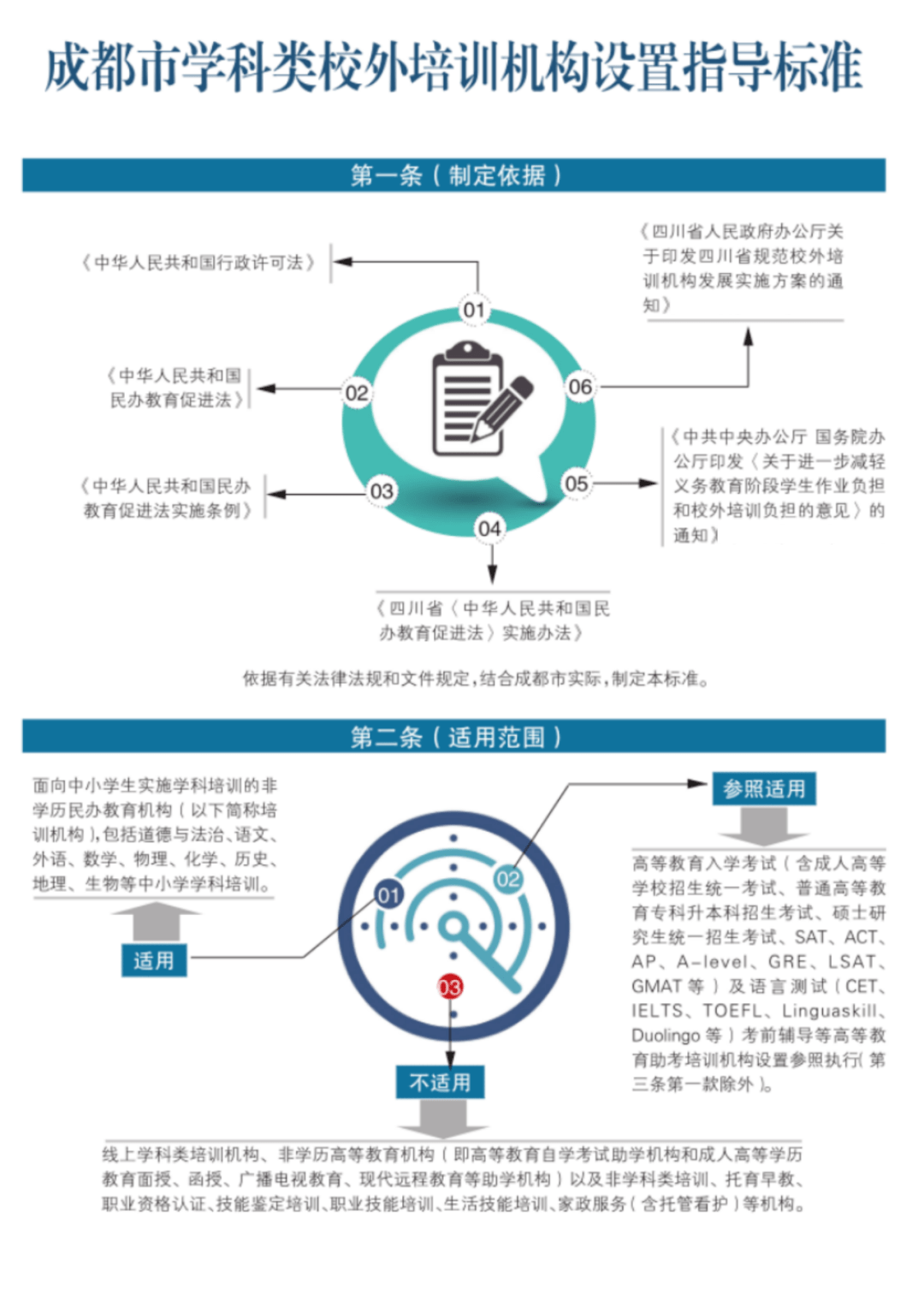 成都|这些红线不能踩！成都发布学科类培训机构设置标准