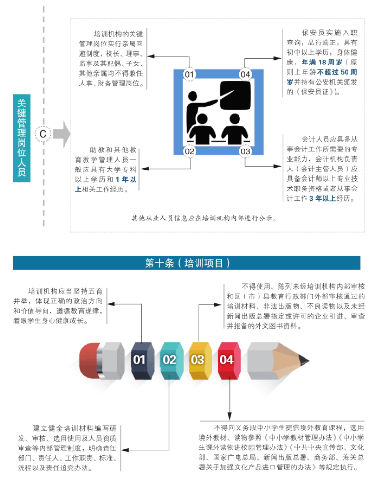 成都|这些红线不能踩！成都发布学科类培训机构设置标准