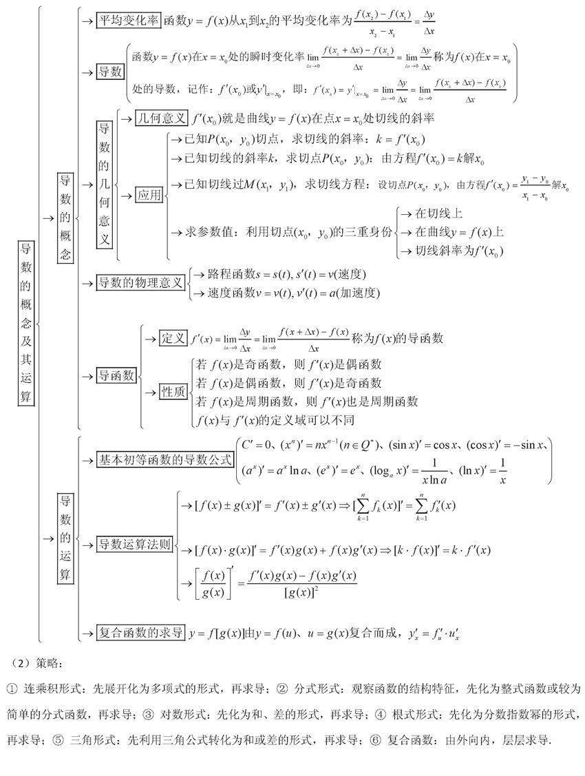 终极版|高考数学终极版知识清单，背过的学生不会低于130！