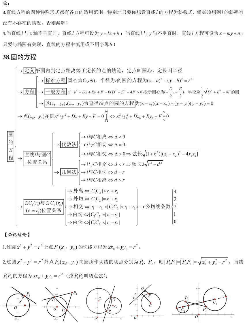 终极版|高考数学终极版知识清单，背过的学生不会低于130！