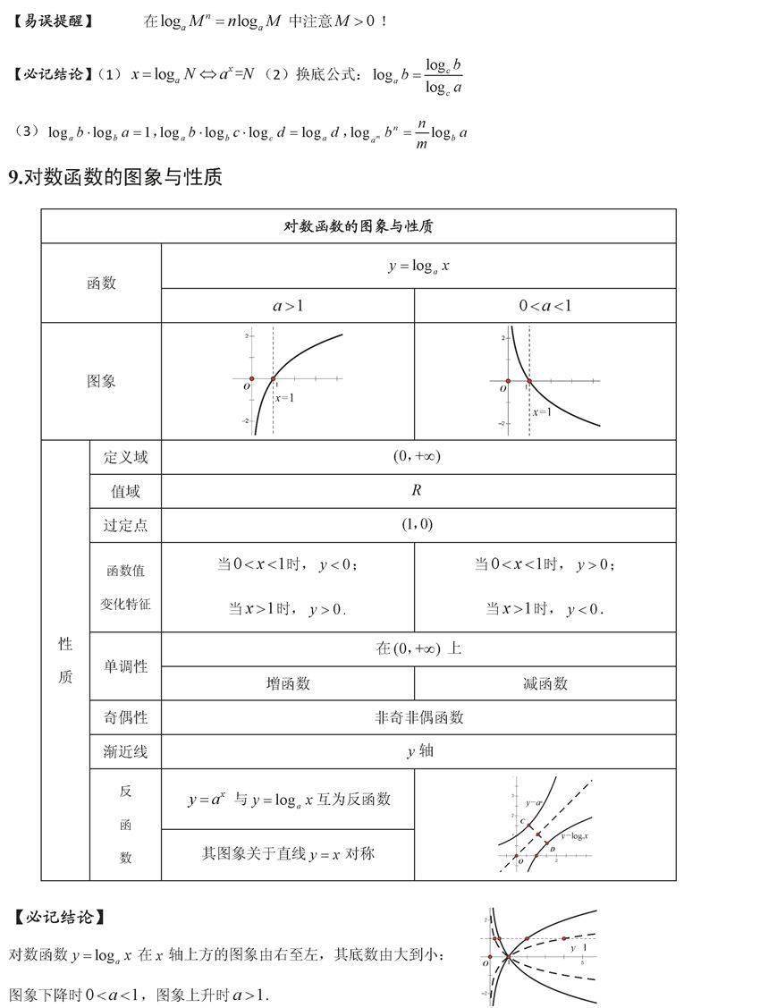 终极版|高考数学终极版知识清单，背过的学生不会低于130！