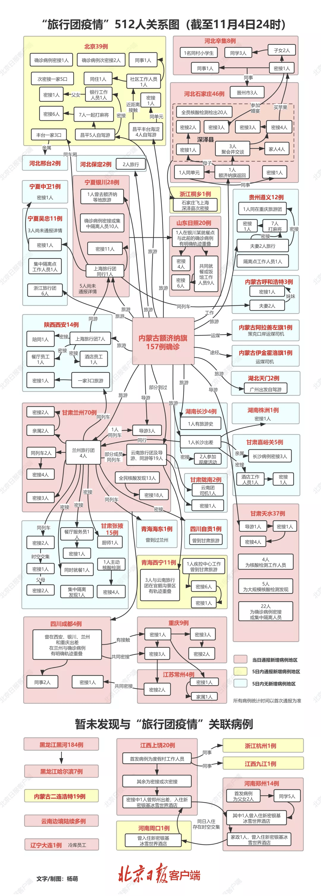 疫情|确诊已超700人，关系一图梳理！现有高中风险区4+59