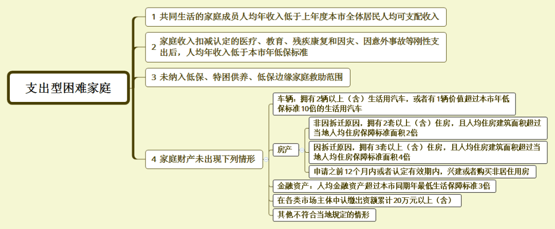 低收入人口如何申请认定？一起来看看吧