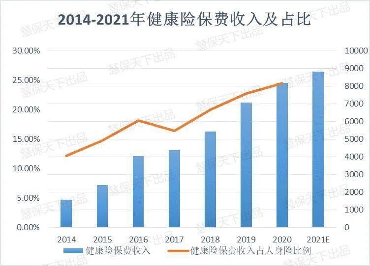 推演健康险大趋势 2020 2021市场节奏转换 产品逻辑全面重构 消费 珠三角新闻快报