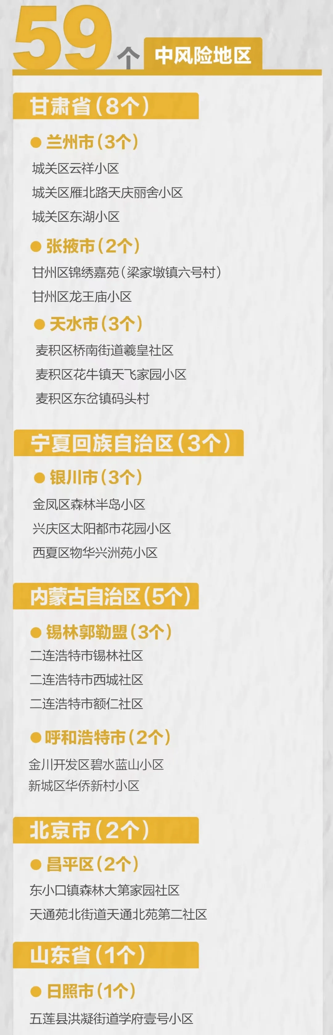 疫情|确诊已超700人，关系一图梳理！现有高中风险区4+59