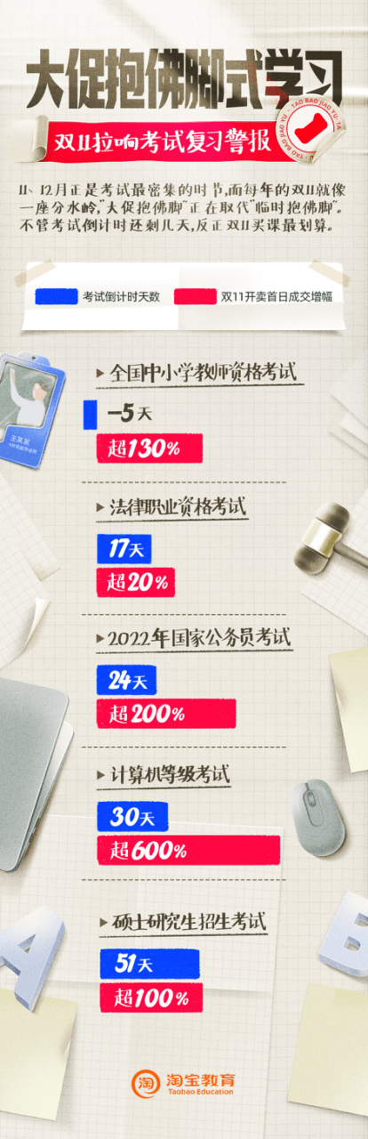 图书|淘宝教育双11“扩容”：教育、图书、乐器发生“增长化学反应”