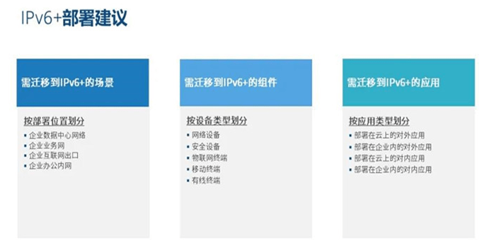 数字化|IDC：2025年IPv6+相关投资将超550亿元人民币