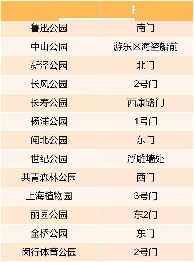 崇明三岛柑橘红透，将在上海市区13所公园开卖每斤2.2元