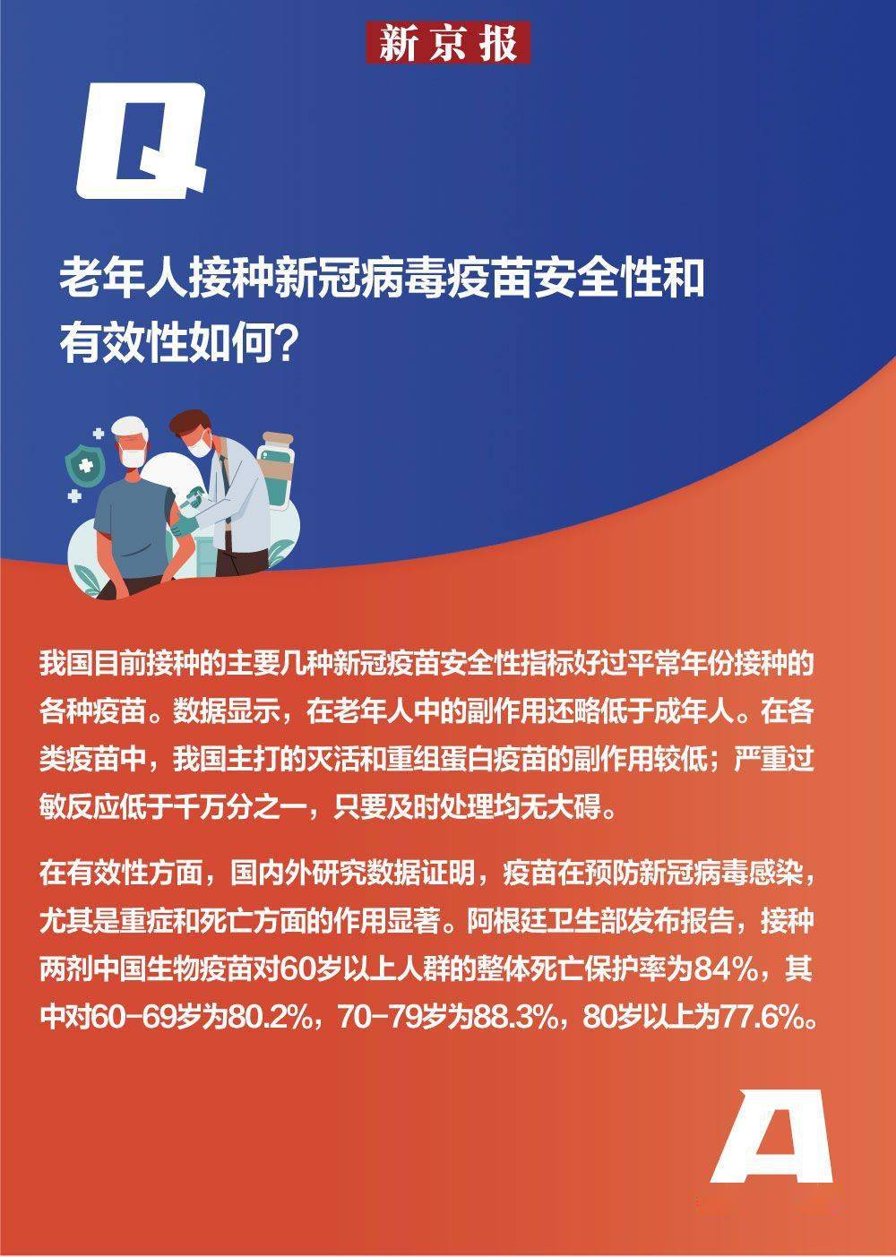 接种问答来了！为什么建议老人接种新冠病毒疫苗？