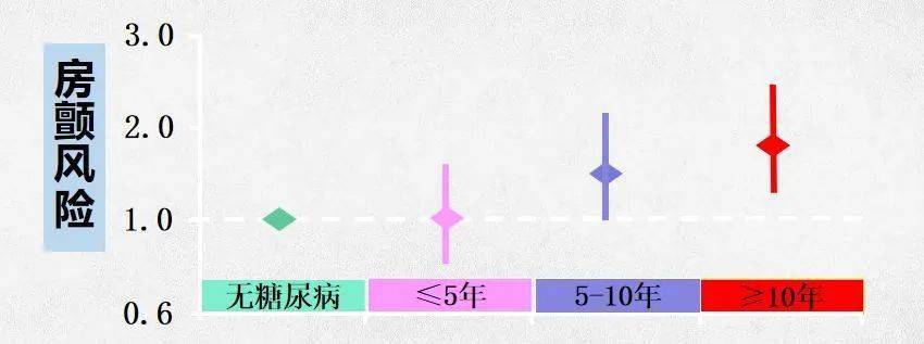 心律|【金沙讲坛】危险的“心动”——房颤